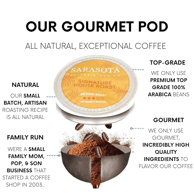 Sarasota K-Cup Coffee Pods | Medium Roast Coffee | Breakfast Blend | Single Serve for Keurig Brewers | Gourmet, Low Acid, Mold Free | 24 Count