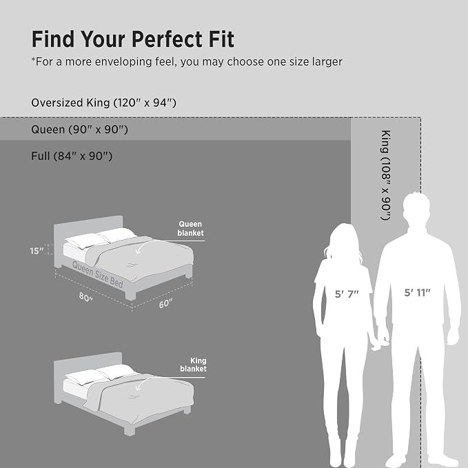 Bedsure GentleSoft 100% Cotton Blanket Queen Size - Image 6