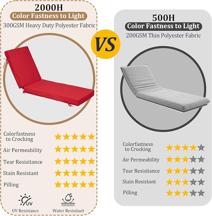 72x21x4in Lounge Cushions for Outdoor Furniture, Outdoor Lounge Chair Cushions - Image 3