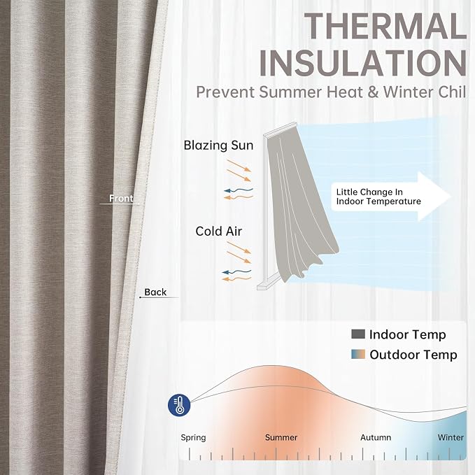 Topfinel 108 Inches Long Blackout Linen Curtains - Image 7
