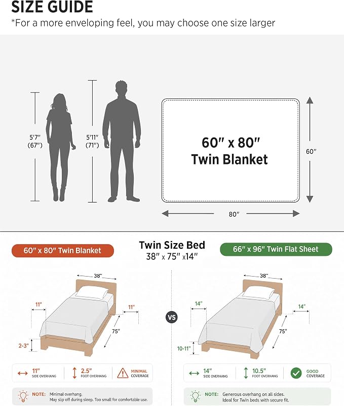 Bedsure GentleSoft Twin Blanket - Image 7