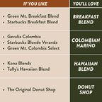 Angelino's Coffee, 96 Count, Compatible with Keurig 2.0 K-Cup Brewers (Donut Shop, 96 Count)