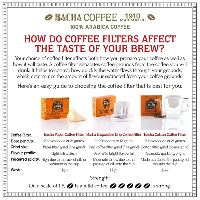 Bacha Coffee | Magdalena Single Origin Signature Nomad Collection, Medium Roast, 100% Arabica Specialty Coffee, Ground Beans, 250g