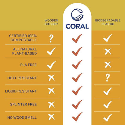 CORAL Ivory White 100% Compostable Forks - 120 Heavy Duty Forks (7.0 inch) - Break Resistant with Smooth Edges, Ocean Friendly Alternative to Plastic Silverware - Biodegradable & Disposable Forks