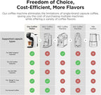 Warriors1 Coffee Maker for Keurig K Cup, Espresso Machine for Nespresso Original, Dolce Gusto Coffee Pods, Ground Coffee, Coffee Machine for Cappuccino & Latte, Programmable, 20 Bar, 28 oz Reservoir