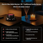 Wax Melt Warmer 3-in-1 Candle Warmer with Timer, Electric Scented Wax Melter Fragrance Wax Cube Burner for Home Bedroom Office, 8H Auto Shut Off 3 Temperature Setting (Black)