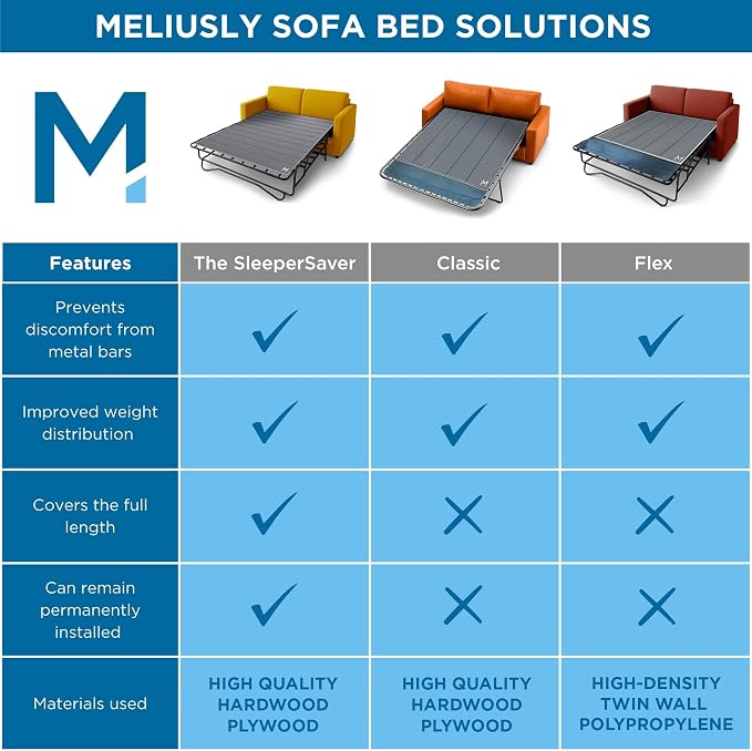 Meliusly Sleeper Sofa Support Board Full Size – Durable Support to Fix Sagging - Image 8