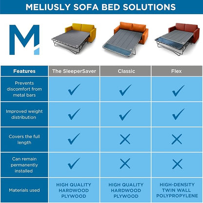 Meliusly Sleeper Sofa Support Board Full Size – Durable Support to Fix Sagging - Image 8