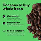 Counter Culture Coffee - Whole Bean Coffee - Freshly Roasted Coffee Beans - Premium Coffee - Multiple Flavors - One 12 Ounce Bag of Each (Hologram)
