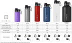 IRON °FLASK Camping & Hiking Hydration Flask with 3 Lids - Stainless Steel, Double Walled & Vacuum Insulated Water Bottle - Leak Proof & BPA Free (Day & Night, Spout - 32 oz)