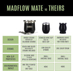 MADFLOW Yerba Mate Cup. Stainless Steel Mate Cup with 2 Bombillas. Double Wall Vacuum Insulated Yerba Mate Gourd. Unique Mate Cup And Bombilla Set