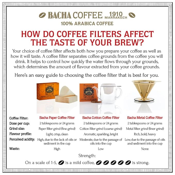 Bacha Coffee | Mombasa Song Fine Blended Signature Nomad Collection, 100% Arabica Specialty Coffee, Ground Beans, Medium Roast, 250g