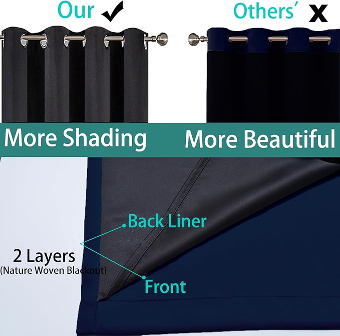 Yakamok Navy Blue Blackout Curtains 84" Long - Image 5