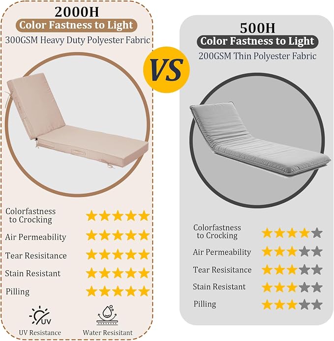 80x26x4in Lounge Cushions for Outdoor Furniture, Outdoor Lounge Chair Cushions - Image 3