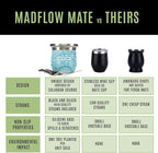 MADFLOW Yerba Mate Cup. Stainless Steel Mate Cup with 2 Bombillas. Double Wall Vacuum Insulated Yerba Mate Gourd. Unique Mate Cup And Bombilla Set