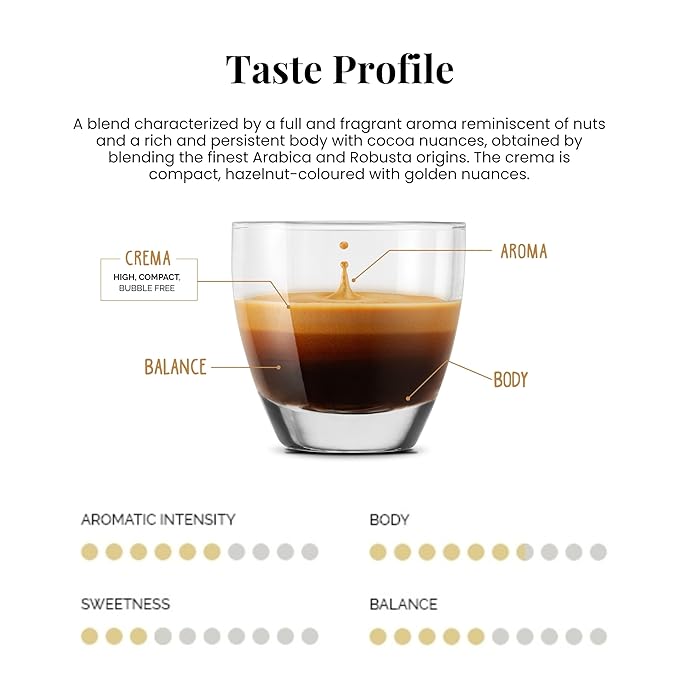 Caffe' Vergnano 1882 Medium Roast Espresso Original Line Machine Compatible Capsules, Arabica Robusta Espresso Coffee, Italian Coffee For Nespresso Coffee Machines, Intensity 6/10, Cremoso, 50 Ct