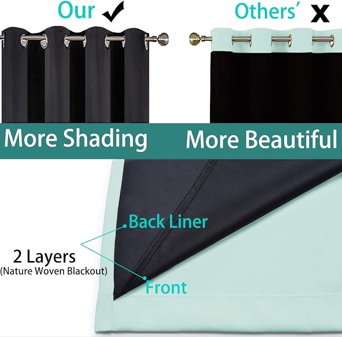 Yakamok Aqua 100% Blackout Curtains 72 Inches Long - Image 5