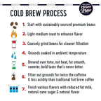 High Brew Coffee, Cold Brew Coffee, Creamy Cappucino, Plus 12g Protein, 8 Fl Oz, Ready-To-Drink (Pack of 12)