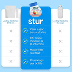 Stur Electrolyte Water Enhancer | Sweetened with Stevia | High in Vitamin C & Antioxidants | Sugar Free | Zero Calories | Keto | Vegan | 5 Bottles, Makes 90 Drinks (Black Raspberry)