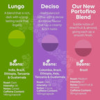 WOKEN COFFEE Compostable Nespresso Pods Variety Pack - Dark and Medium Roast Italian Espresso - Compostable Coffee Pods Compatible with Nespresso Machine (60 Pod Count, 6 Boxes)