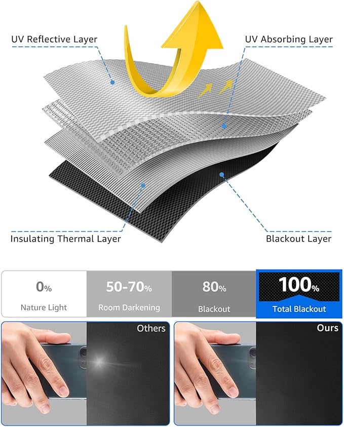 Blackout Curtains 42"x60" Portable No Drill Black Out Window Cover | 100% - Image 5