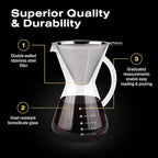 Bean Envy Pour Over Coffee Maker - 5 Cup Borosilicate Glass Carafe - Rust Resistant Stainless Steel Paperless Filter/Dripper - Includes Custom Silicone Sleeve