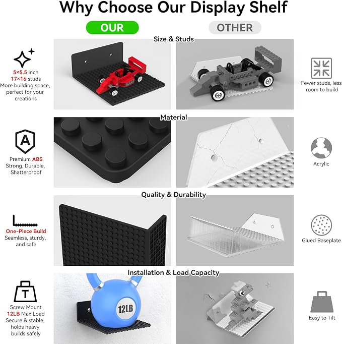 BlissBox 6-Pack Floating Shelves - Image 9