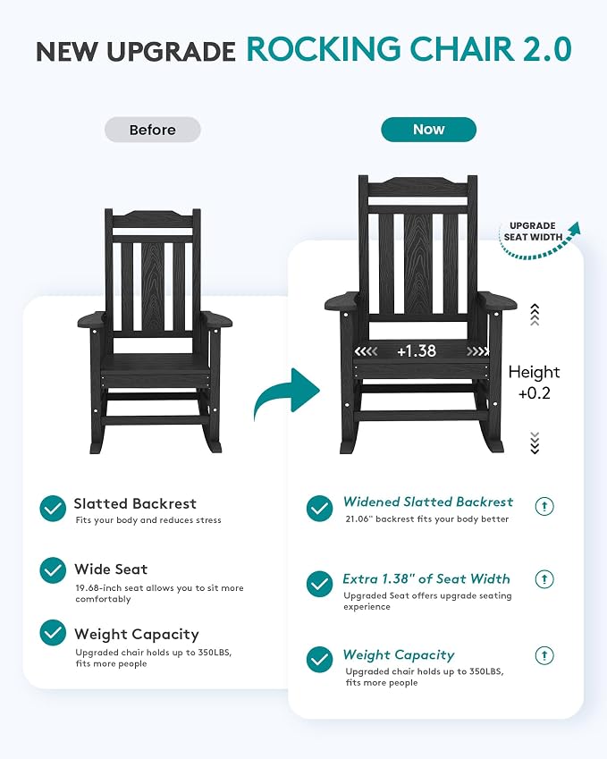 SERWALL Oversized Rocking Chair, HDPE Outdoor Rocking Chairs Set of 4, Patio - Image 4