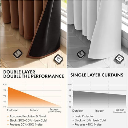 MIULEE 100% Blackout Curtains for Bedroom 40x45 Inch Length Mocha Brown | 2 - Image 5