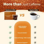 Mushroom Coffee Concentrate, Cold Brew With 5 Mushrooms, 15 Liquid Packets | Lion's Mane, Reishi, Maitake, Turkey Tail, Cordyceps, 100% Arabica Coffee Bean Extract