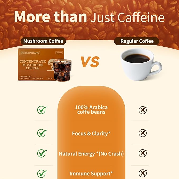 Mushroom Coffee Concentrate, Cold Brew With 5 Mushrooms, 15 Liquid Packets | Lion's Mane, Reishi, Maitake, Turkey Tail, Cordyceps, 100% Arabica Coffee Bean Extract