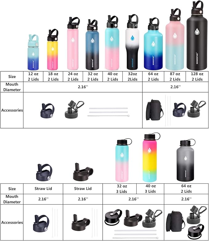 SENDESTAR 32oz Water Bottle Wide Mouth Stainless Steel Vacuum Insulated Double Wall with 2 Straw Lids Fit in Any Car Cup Holder