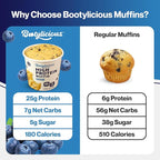 Bootylicious | High-Protein Muffin | 25g Protein, 7g Net Carbs, 2.32-2.75oz Cup, 12-Pack (Blueberry)