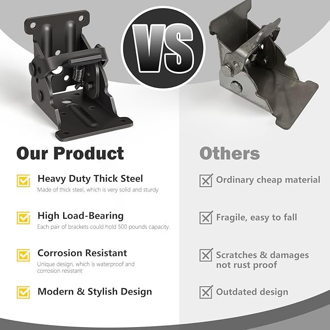 2 Pack Folding Brackets, Self-Lock Hinge - Image 5
