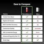 Smart Bluetooth Wireless Meat Thermometer, 10X Enhanced Sub-1G Signal and Stability, Standalone Display Base, Certified Accuracy ±0.5°F, WiFi Unlimited Range for BBQ, Oven, Smoker, Grill
