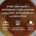 Community Coffee French Roast 36 Count Coffee Pods, Extra Dark Roast, Compatible with Keurig 2.0 K-Cup Brewers, 12 Count (Pack of 3)