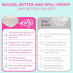 Katy’s Extra Large Coffee Filters | 1.5 to 3 Gallon Premium Commercial Coffee & Tea Filters for Restaurants, Cafés & More | 12.5” x 4.5” Inch Size | No Overflow, No Tearing | 250-Count Bulk Pack