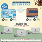Day To Day 120-Count Breakfast Blend Medium Roast Single Serve Coffee Pods for K-Cup Keurig Brewers