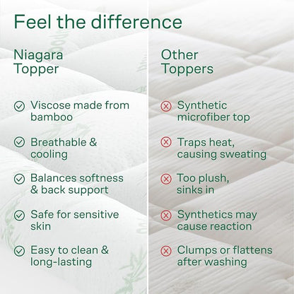 Niagara Sleep Solution Ultra Soft California King Size Mattress Topper - Image 7