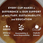 Community Coffee Breakfast Blend 24 Count Coffee Pods, Medium Roast, Compatible with Keurig 2.0 K-Cup Brewers, 24 Count (Pack of 1)