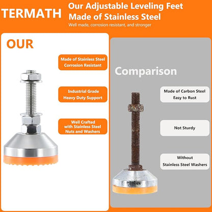 Heavy Duty 2000 lb Capacity Stainless Steel Adjustable Leveling Feet - Image 3