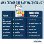 French Macaron Baking Mix Kit with Swiss Buttercream Filling - Makes 48 Shells Depends on Pastry Size - Gluten-Free and Delicious Pastries - Single Step - Perfect for Beginners & Expert Bakers