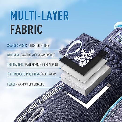 HANDLANDY Waterproof Insulated Work Gloves, 3M Thinsulate Thermal Winter Gloves for Men Women Touch Screen, Warm Ski Snowboard Cold Weather Gloves (Medium, Blue)
