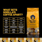 Gorilla's Coffee 100% Arabica - Medium Roast Ground Coffee, Fair Trade, Smooth, Balanced, Aromatic, Spice & Luscious Fruit Notes | Premium Rwandan Coffee | Rich, Flavorful, and Aromatic (500g/17.6oz)