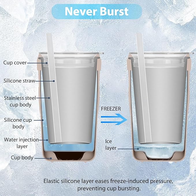 Iced Coffee Tumbler, 45℉ Insulated Beer Mug for Freezer, (Ice-Free) Double-walled Freezable Slushie Cup with Stainless Steel Liner, Travel Coffee Mug Reusable, with Lid and Straw, 16oz (1, White)