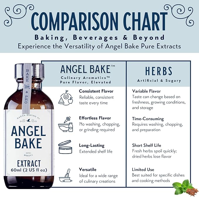 Pure Chocolate Extract for Baking, Mixology, Desserts & Recipes- Kosher, Keto Friendly, Vegan, Gluten-Free Flavoring for Beverages, Cooking- Rich, Aromatic Essence (2 Oz Extract w/ Latex-Free Dropper)