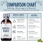 Pure Peppermint Extract for Baking & Mixology - Culinary Grade Peppermint Essence and Flavoring - Kosher, Keto Friendly, Vegan, Gluten-Free for Desserts, Beverages & Recipes (2 Oz Extract)