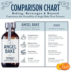 Pure Pumpkin Spice Extract for Baking and Mixology - Premium Natural Flavoring for Cooking, Desserts, & Beverages - Kosher, Keto Friendly, Vegan & Gluten-Free (2 Oz Extract with Latex-Free Dropper)