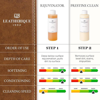 Leatherique Leather Care & Preservation Set - 8 oz | Leatherique Rejuvenator - Image 7