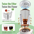 CAPMESSO Reusable K-Cups for Keurig 1.0: Stainless Steel Refillable Coffee Pods - Universal Metal Coffee Filter for Keurig Coffee Maker, Dual-mesh for Richer Coffee NO Sediment, Eco-Friendly (4 Pack)
